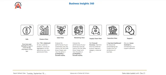 Business Insights 360 Dashboard for Finance, Sales, Marketing and Supply Chain