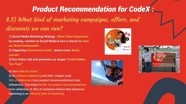 Codebasics Resume Challenge -6 Business Insights for CodeX A German Beverage Company