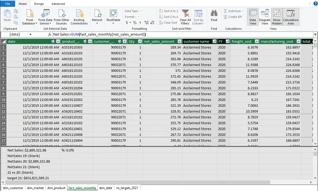 Sales & Finance Report for AtliQ Hardware