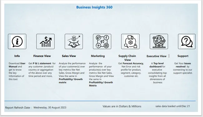 Business Insights 360 dashboard - Finance, Sales, Marketing, Supply Chain, Executive