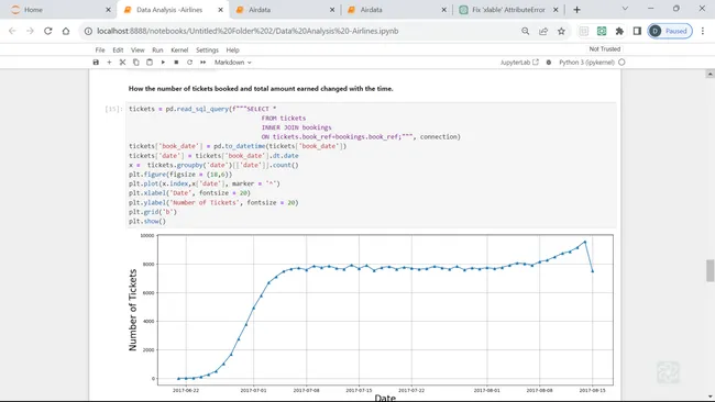 Airline Data analysis