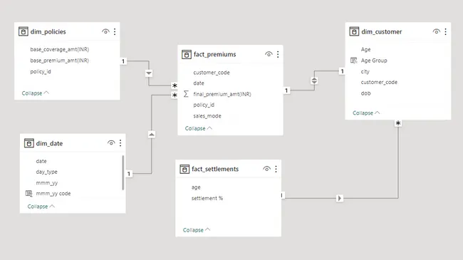 Shield Insurance Report and Analysis