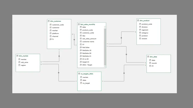 Portfolio - Harshit Kumar Rai | Codebasics