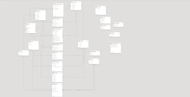 Portfolio - Harshit Kumar Rai | Codebasics