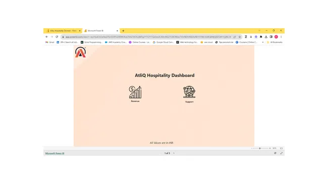Portfolio - kokatam Om Tejaswini | Codebasics