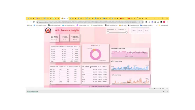 Portfolio - kokatam Om Tejaswini | Codebasics