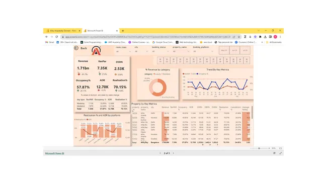Portfolio - kokatam Om Tejaswini | Codebasics