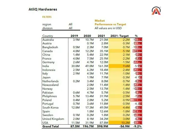 Excel-Sales-Finance-Analytics