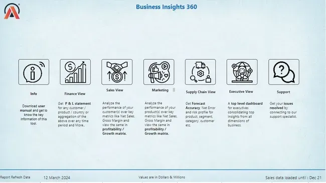 Business Insights 360