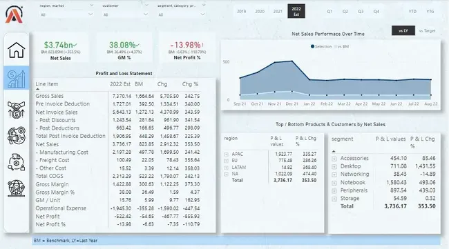 Business Insights 360