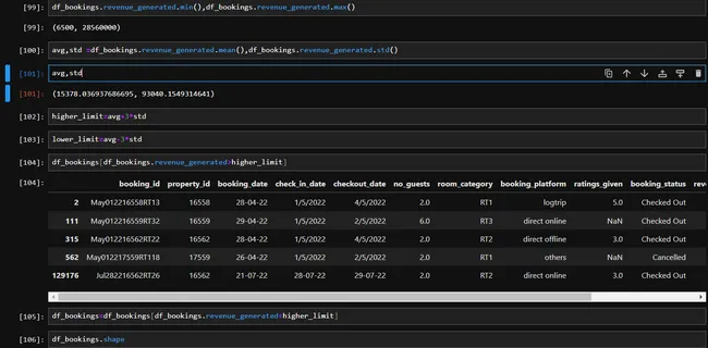 Portfolio - Prakyath Peters | Codebasics