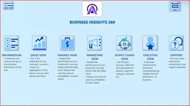 Business Insights 360