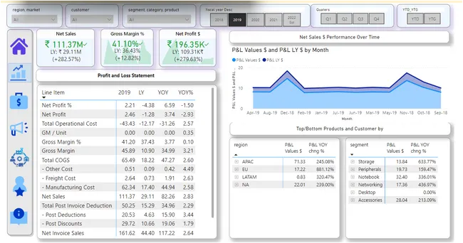 Business Insights 360