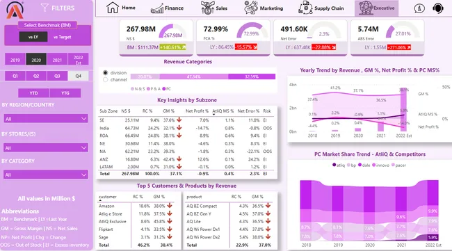 Portfolio - Pradeep B | Codebasics
