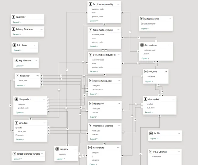 Portfolio - Pradeep B | Codebasics