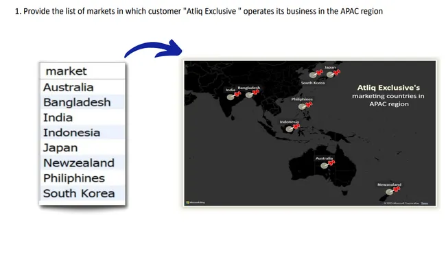 Ad_hoc Insights