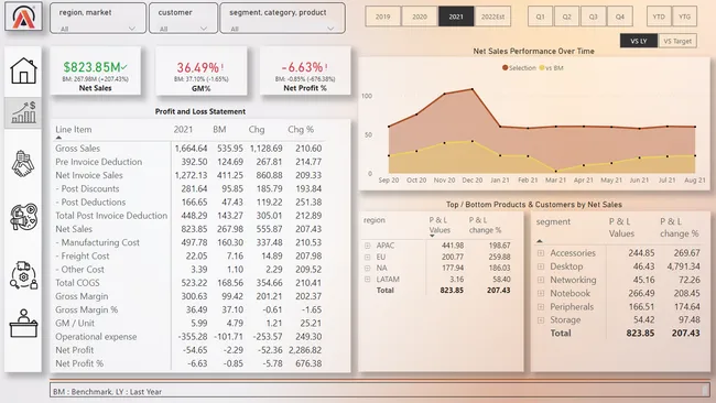 Business Insights 360