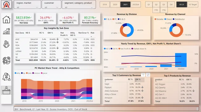 Business Insights 360