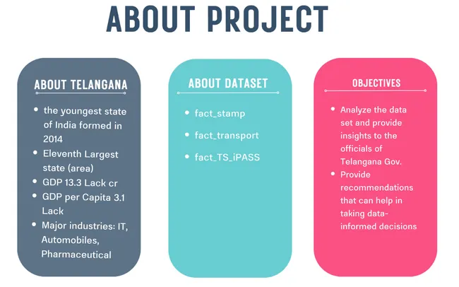Telangana Growth Analysis
