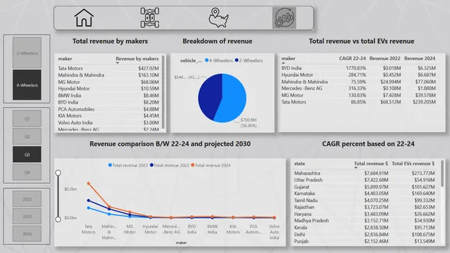 EV Market Insights Dashboard