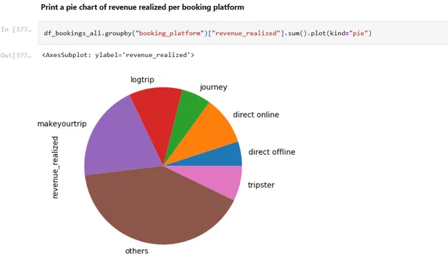 Hospitality Analysis Insights