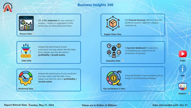 Business Insights 360