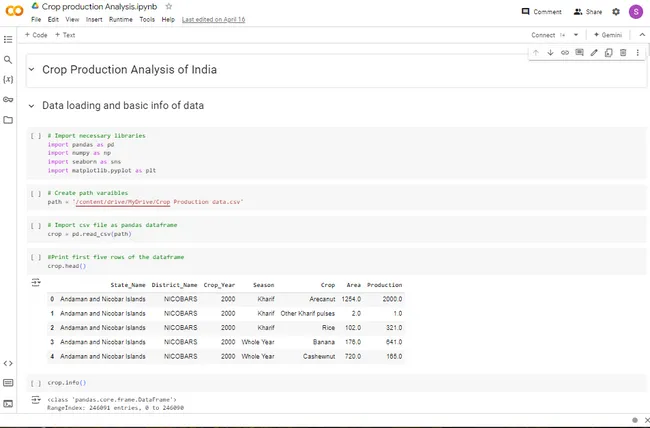Crop Production Analysis