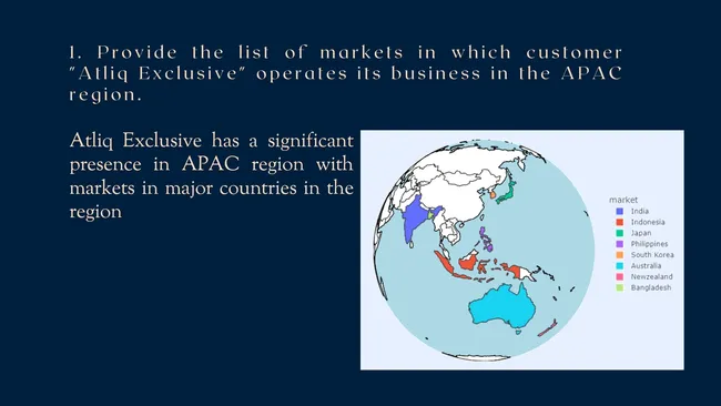 Adhoc Insights for consumer goods