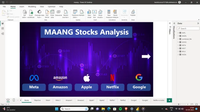 Analysis on MAANG Stocks using PowerBi
