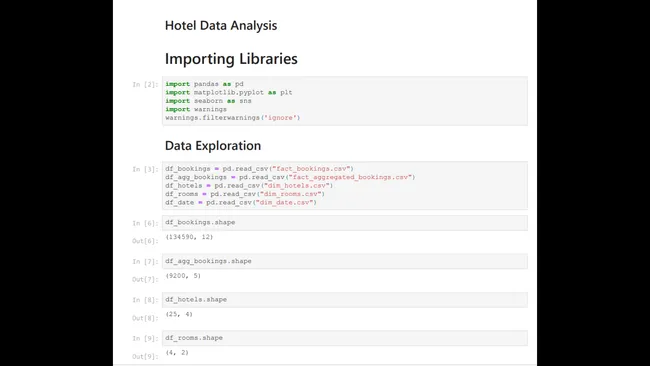 Hotel Data Analysis using the Pandas Library in Python
