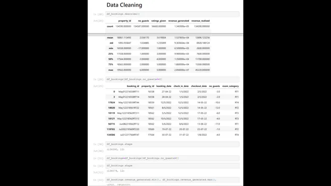 Hotel Data Analysis using the Pandas Library in Python