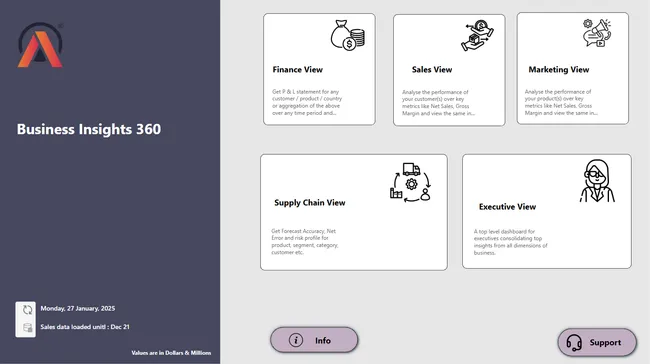BI 360 – Customer, Market, and Finance Performance Dashboard