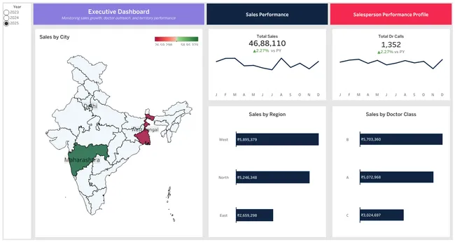 Tableau Pharmacy Dashboard