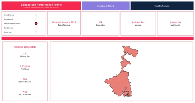 Tableau Pharmacy Dashboard