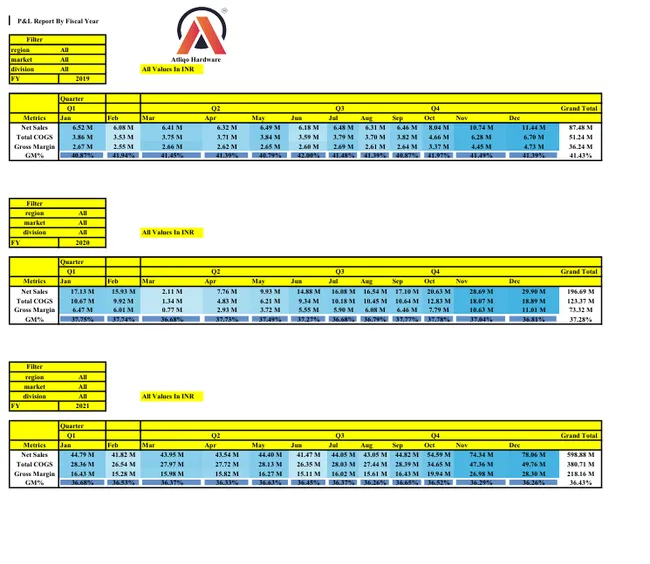 Excel Sales Finance Analytics Project