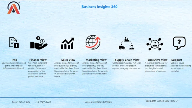 BUSINESS INSIGHT 360  Dashboard for Finance, Sales, Marketing, Supply Chain and Excecutive