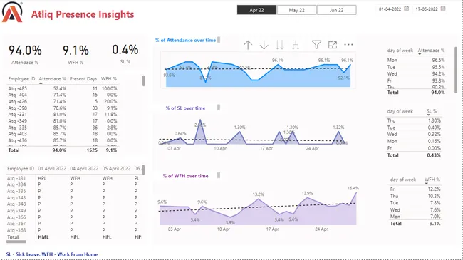 HR Analytics