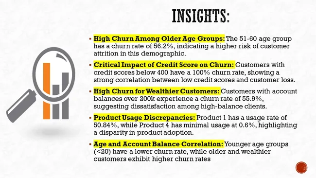 Customer Churn Analysis-Bank Data
