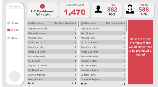 Employee Insights Dashboard for AtliQ Hardware