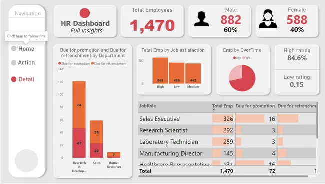 Employee Insights Dashboard for AtliQ Hardware