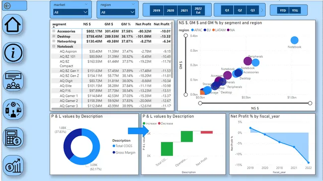 AtliQ's Hardware Business Insights 360