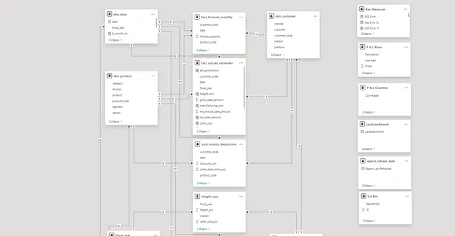 Portfolio - Karan Bharale | Codebasics