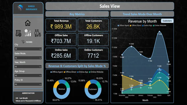 Portfolio - Karan Bharale | Codebasics