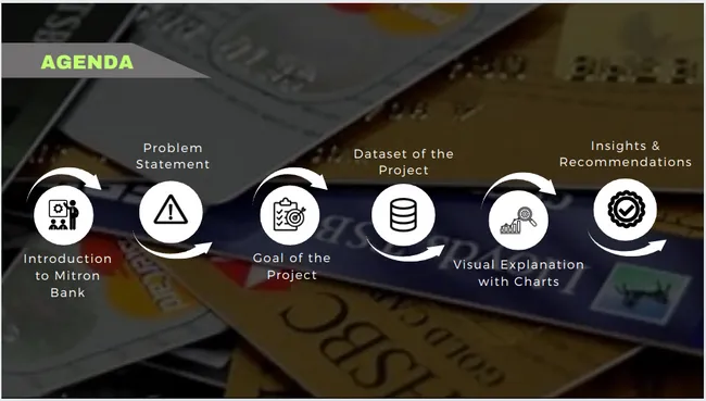 Strategic Insights to Mitron Bank's New Credit Card Line - Banking Domain