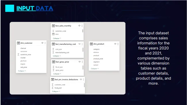 Ad - Hoc Insights - Consumer Goods Domain