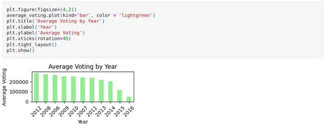 IMDB Movies Dataset Analysis
