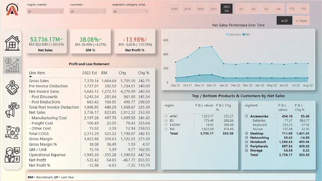 Business Insights 360