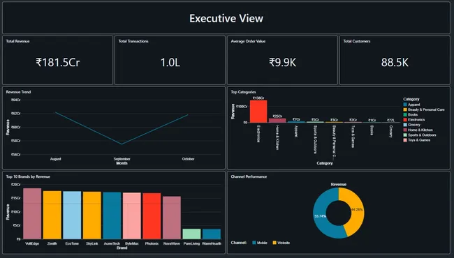 Portfolio - Aman Verma | Codebasics