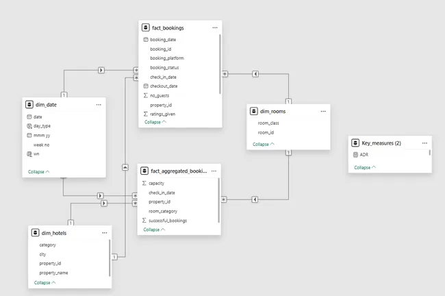 Portfolio - Mohan B | Codebasics