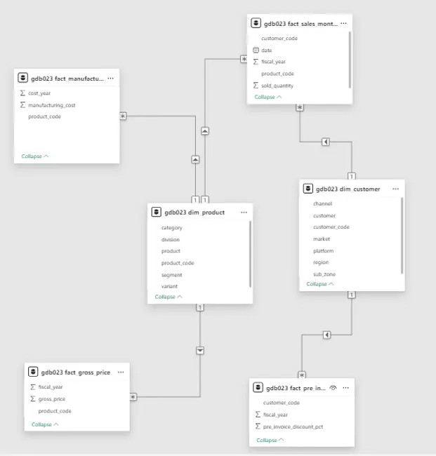 Portfolio - Mohan B | Codebasics
